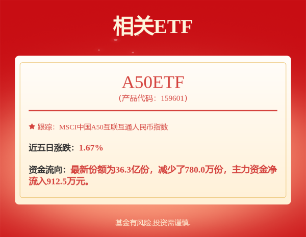 信捷策路 华泰柏瑞中证A股ETF发起式联接A: 华泰柏瑞中证A股交易型开放式指数证券投资基金发起式联接基金(A类份额)基金产品资料概要